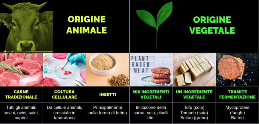 Meat alternatives market analysis