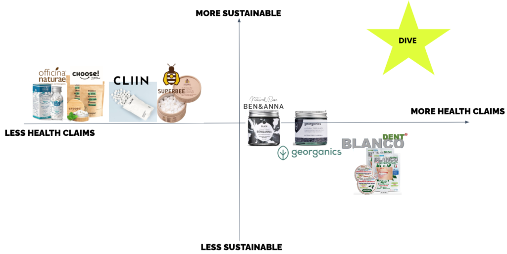 sustainable toothpaste market